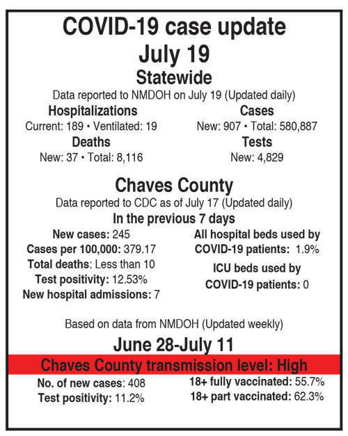 COVID update for July 20
